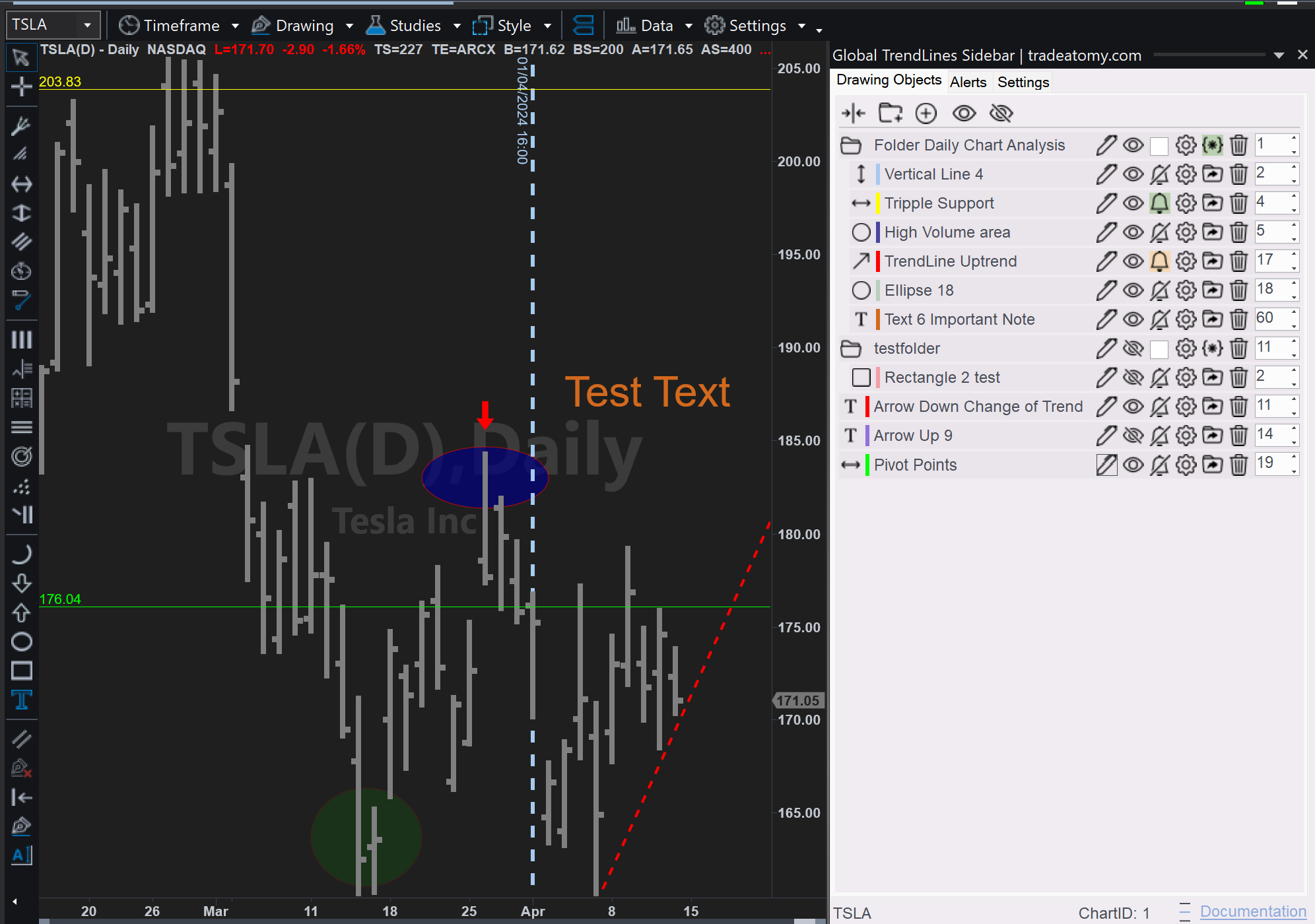 Chart with indicator